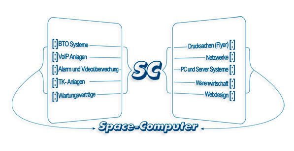 Space-Computer